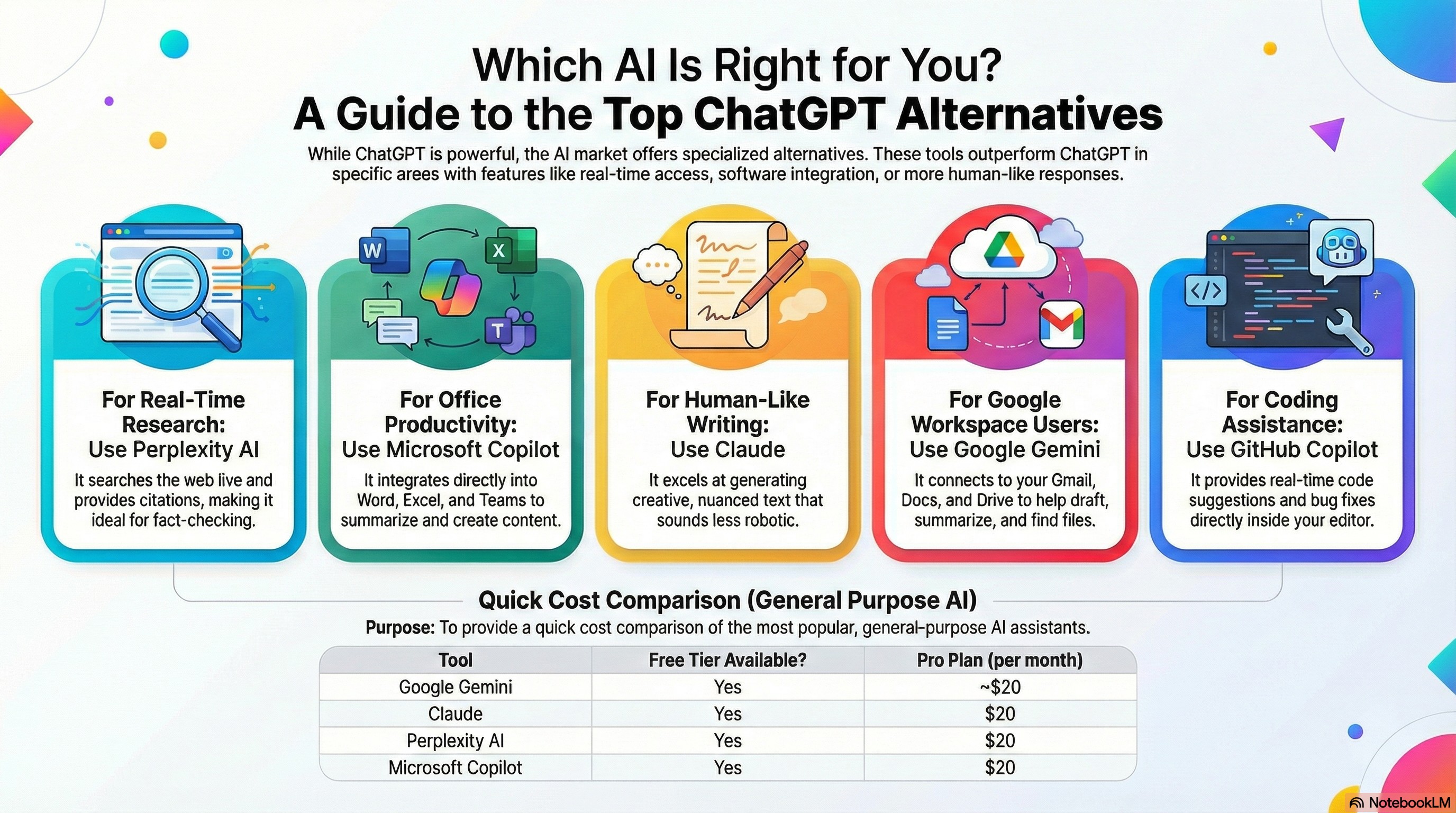 Which Al Is Right for You? A Guide to the Top ChatGPT Alternatives