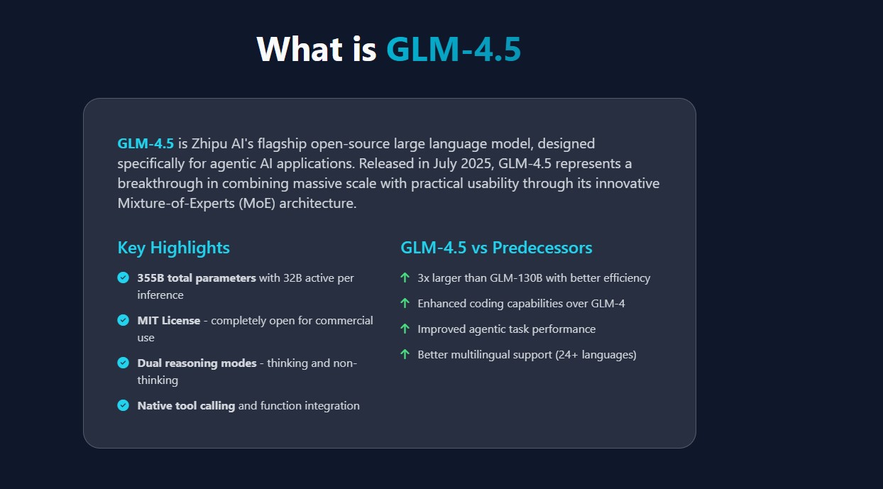 GLM-4.5 #1