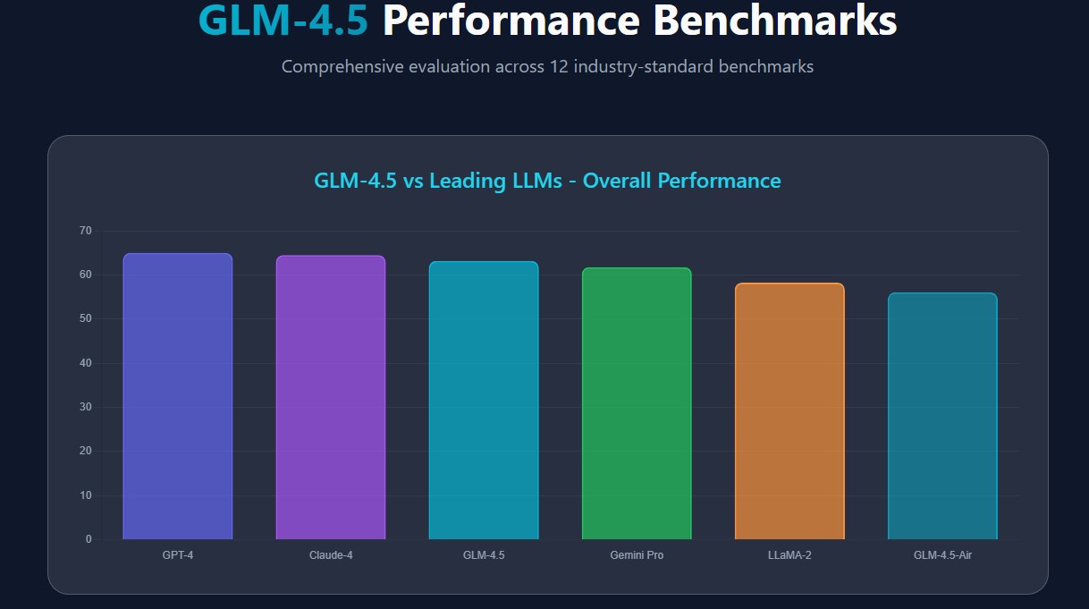 GLM-4.5 #2