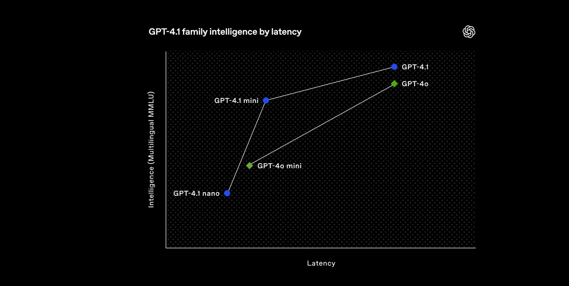GPT-4.1 Nano #1