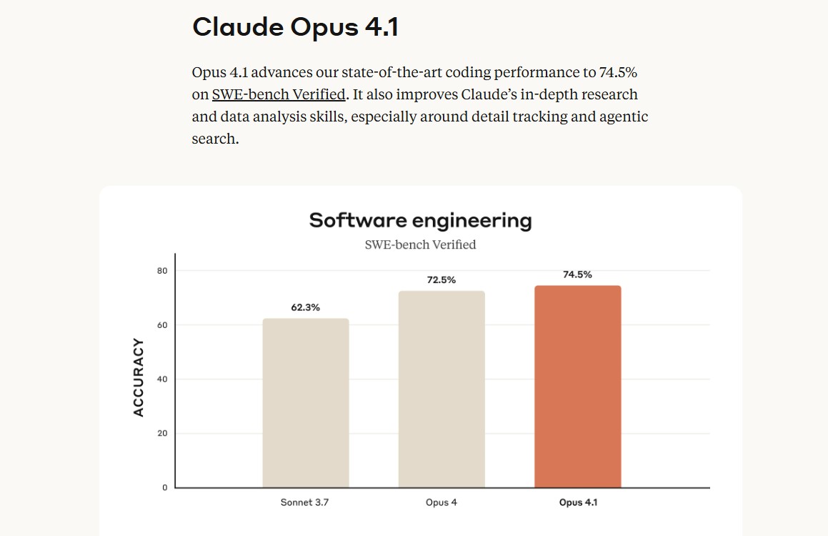 Claude Opus 4.1 #1